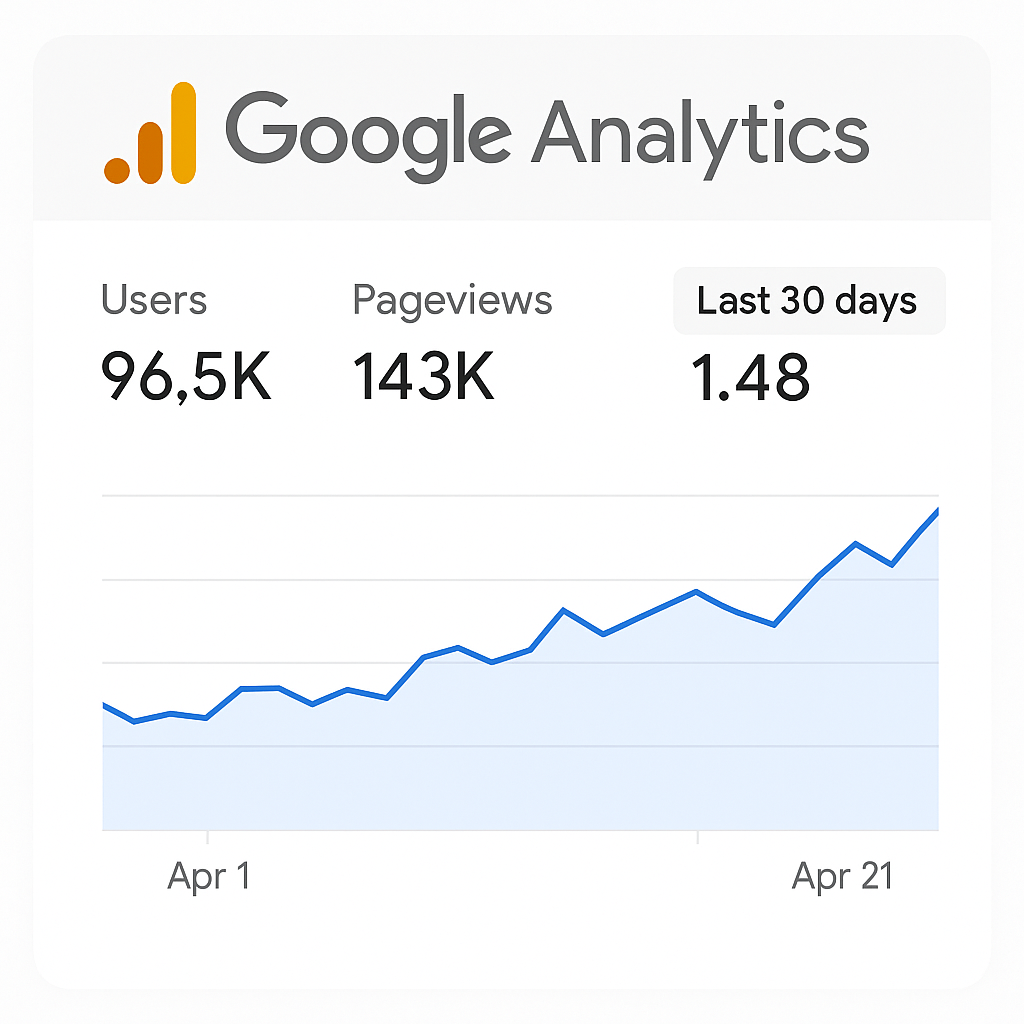 Organic traffic created with SEO